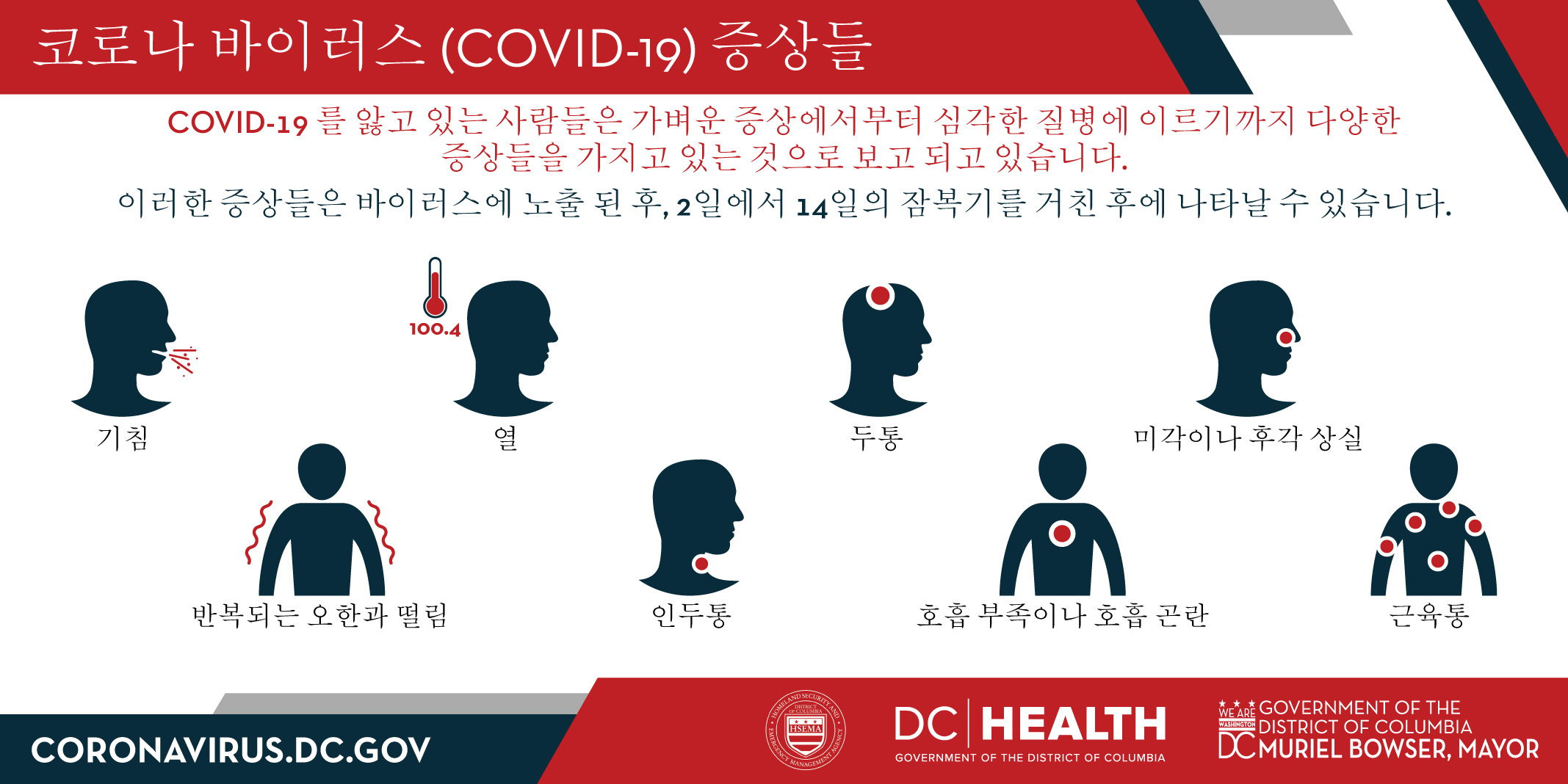 Коронавирус 20 февраль. Coronavirus Symptoms. Covid Symptoms. Covid 19 Symptoms. Коронавирус Covid-19.