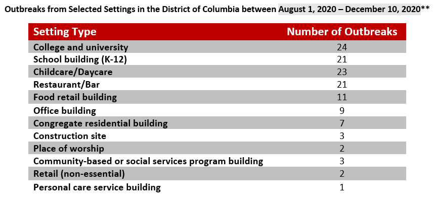 Outbreak Data coronavirus