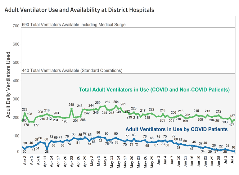 Adult Ventilator Use and Availability.png