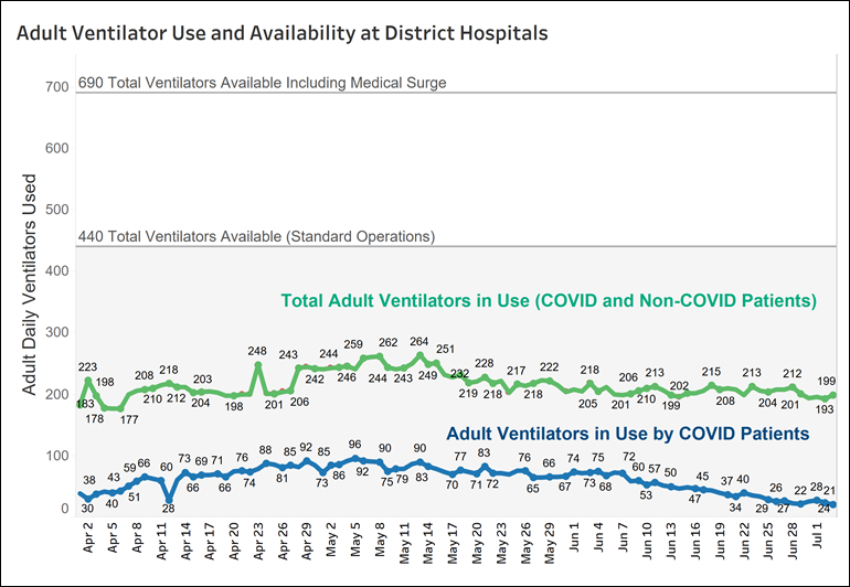 Adult ventilator Use and Availability.png