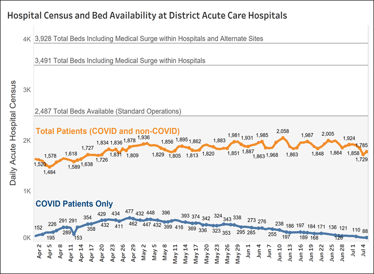 Hospital Census Bed Availability.png