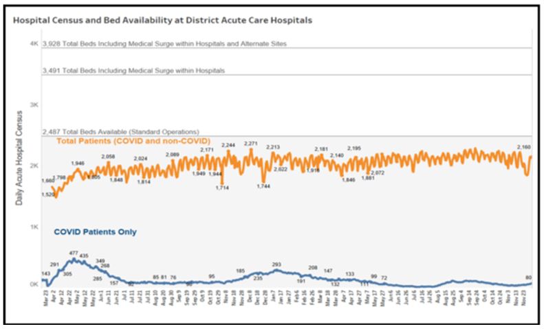 Hospital Census and Bed Availability