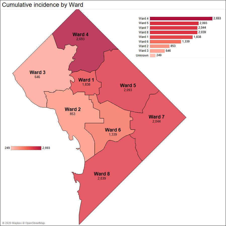Cumulative incidence by Ward