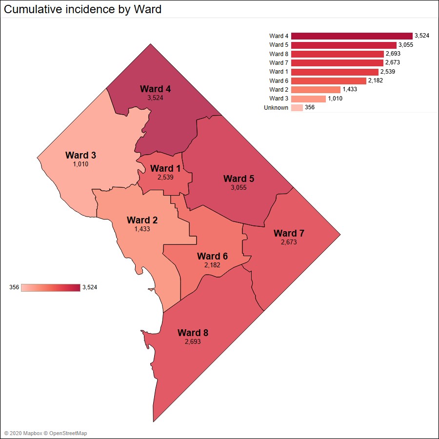 Cumulative Incidence by Ward