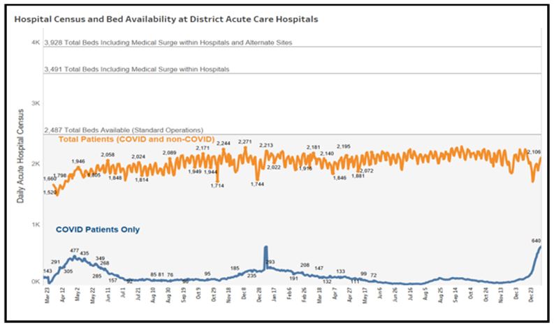 Hospital Census and Bed Availability
