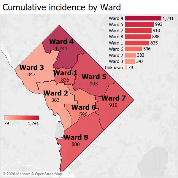 Positives by Ward