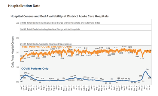 Hospitalization Data